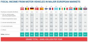 Bollo Auto La Clamorosa Legge Finalmente Arriva L Addio Definitivo