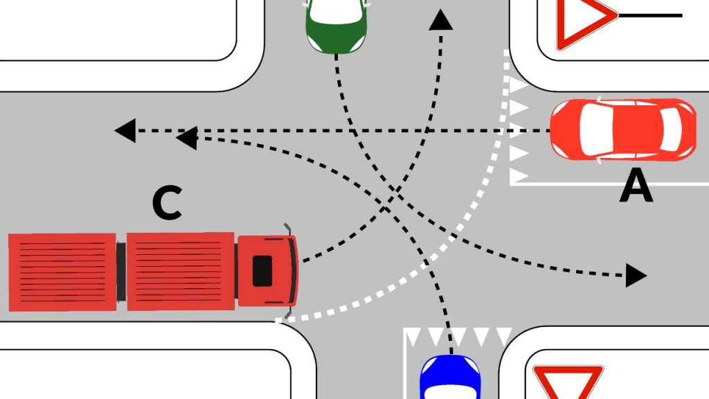 Precedenza, la normativa parla chiaro: 646€ di multa se commetti quest’infrazione