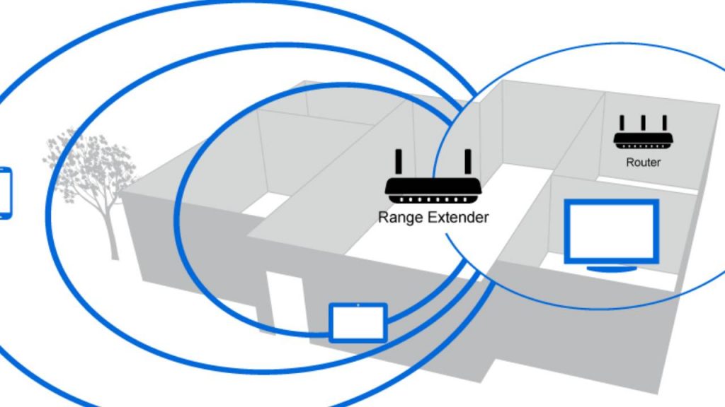 C’è un posto della tua casa dove il tuo Router Wi-Fi non devi mai metterlo I Spendi di più e funziona peggio, ecco il motivo