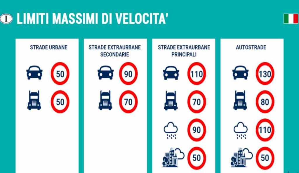 Limiti autostradali cancellati completamente: puoi andare anche a 300km/h ma non sempre | Ecco la legge